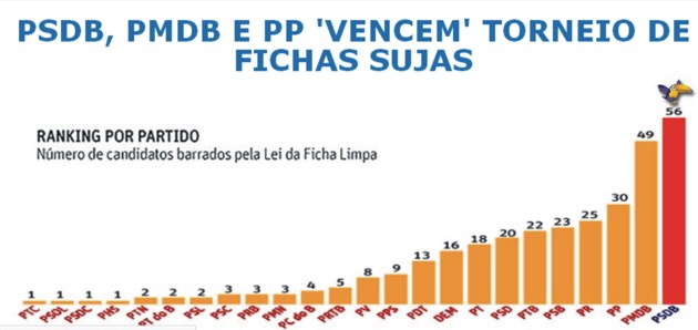 ficha suja psdb